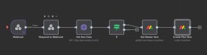 n8n automation