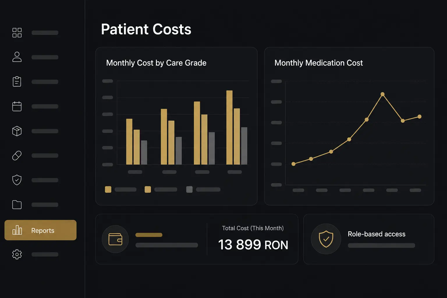 Monthly medication cost charts by patient care grade