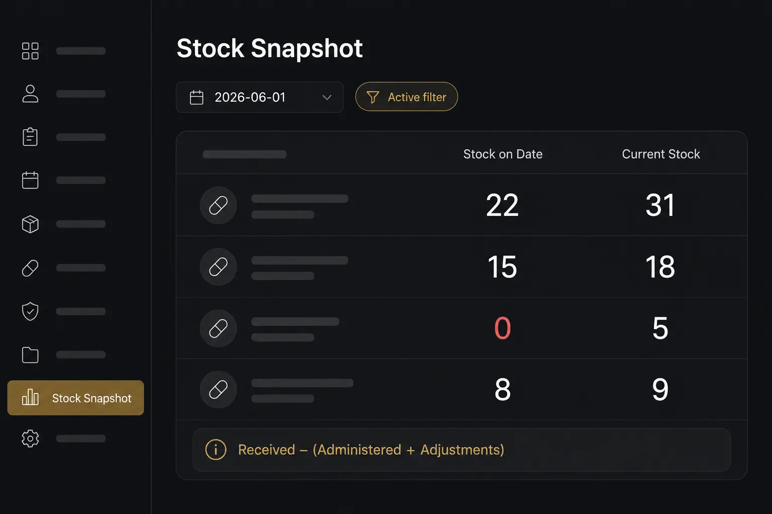 Historical stock snapshot audit tool for care facility inventory